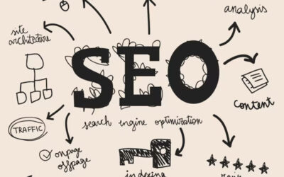 SEO Company Kerala: Elevate Your Online Presence with the Best Digital Strategies