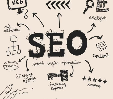 video marketing kochi