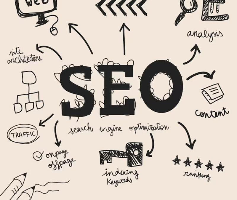 iTruth: Best SEO Company in Kerala